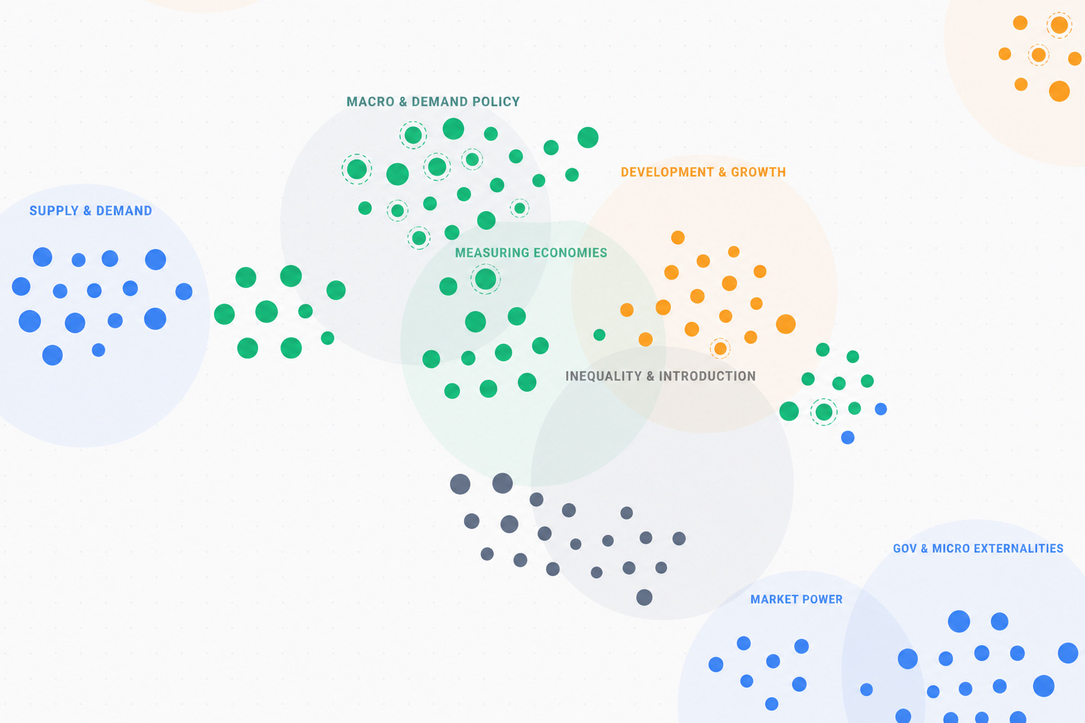 IB Economics concept atlas preview
