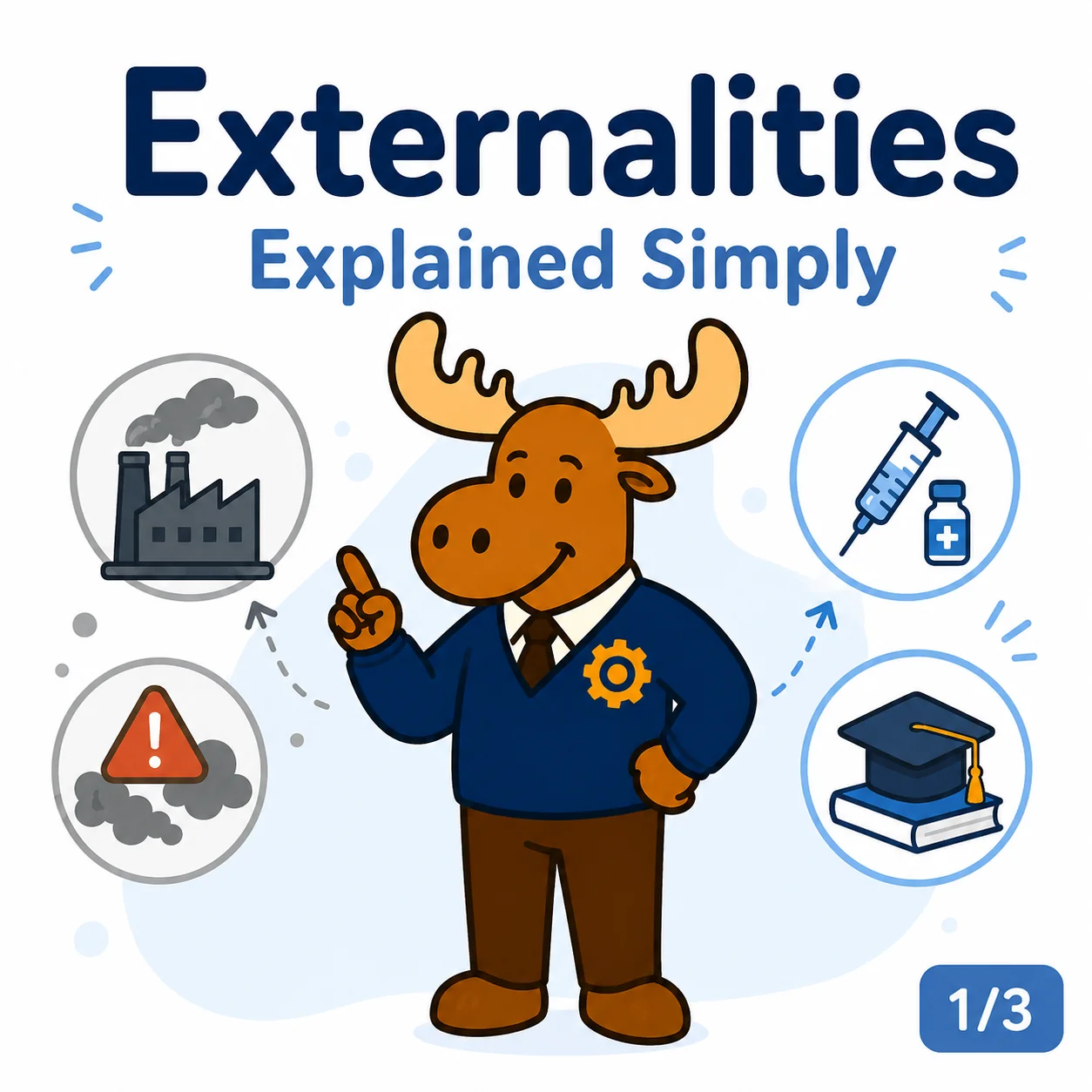 Externalities overview showing third-party effects and the difference between private and social outcomes