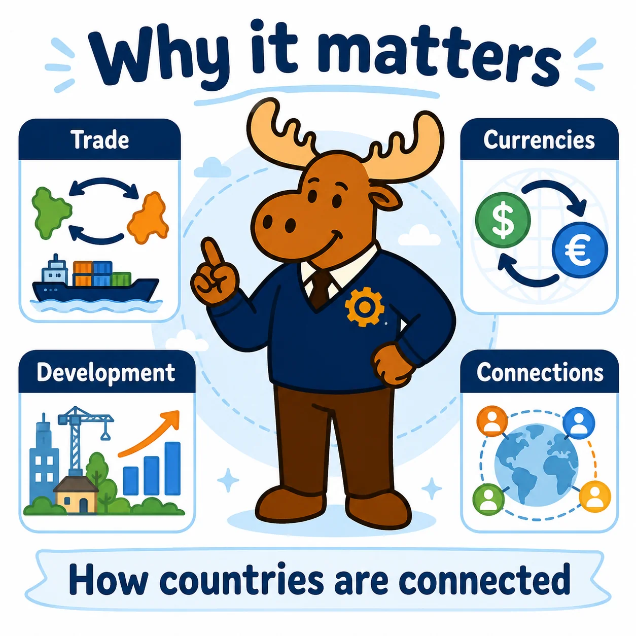Why Global Economics matters for understanding trade development sustainability and international interdependence