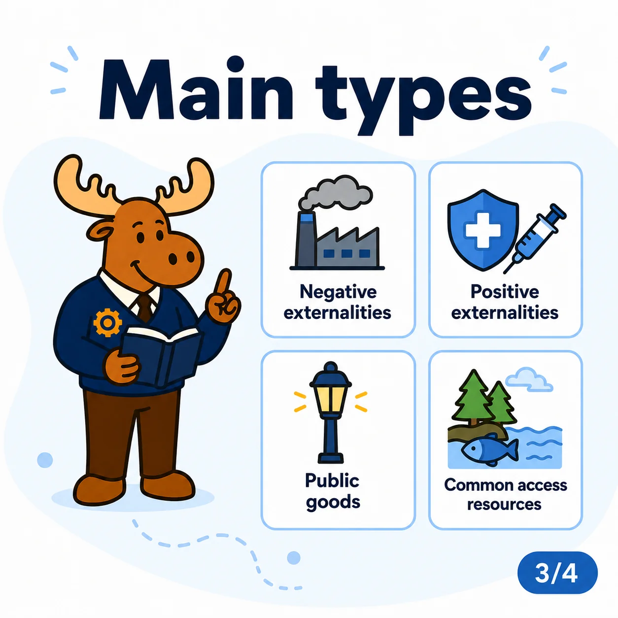 Main types of market failure include externalities public goods asymmetric information market power and inequity