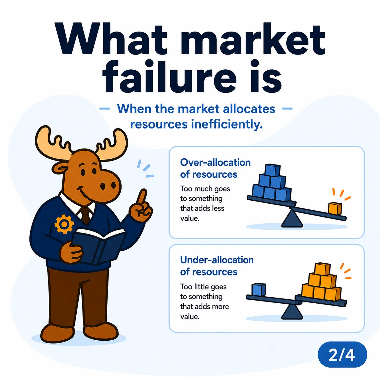 Market failure occurs when the free market outcome differs from the socially efficient outcome