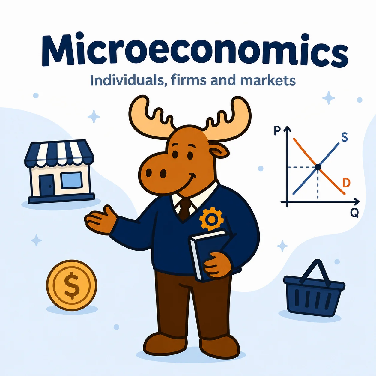 Microeconomics overview showing individuals firms markets and government intervention