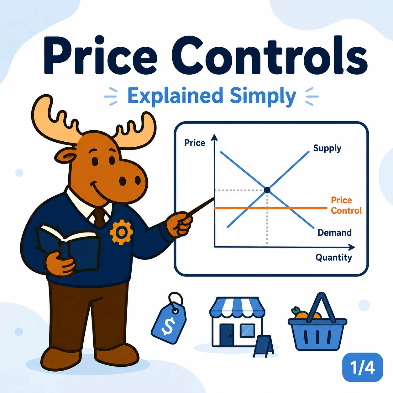 Price controls overview showing price ceilings price floors shortages and surpluses