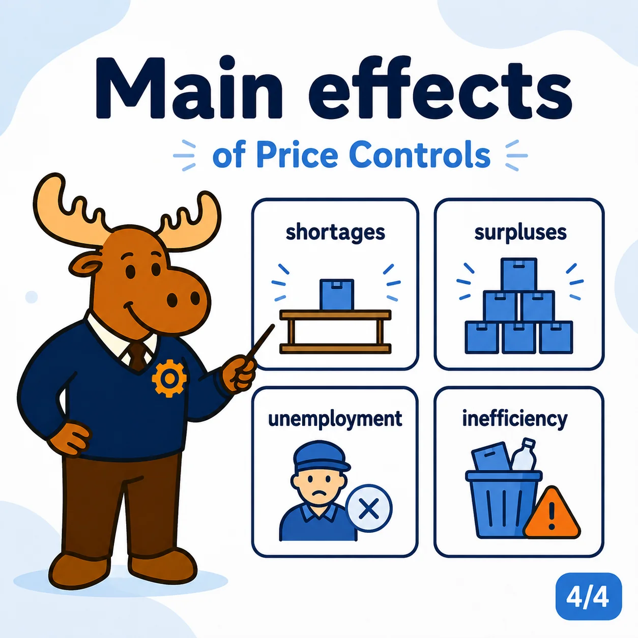 Price controls affect consumers producers governments and society through shortages surpluses welfare losses and unintended consequences