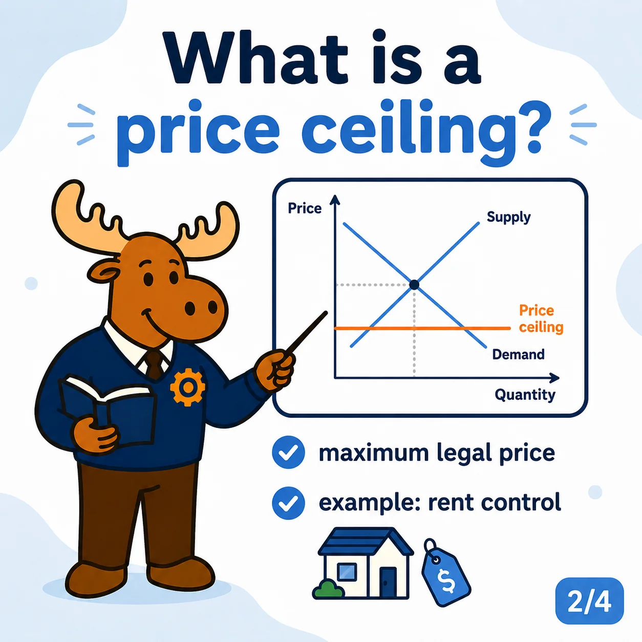 A binding price ceiling is set below equilibrium and creates a shortage