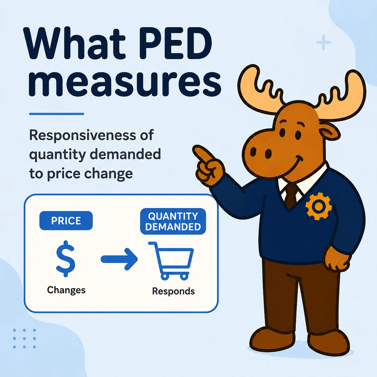 Price elasticity of demand measures the responsiveness of quantity demanded to a change in price