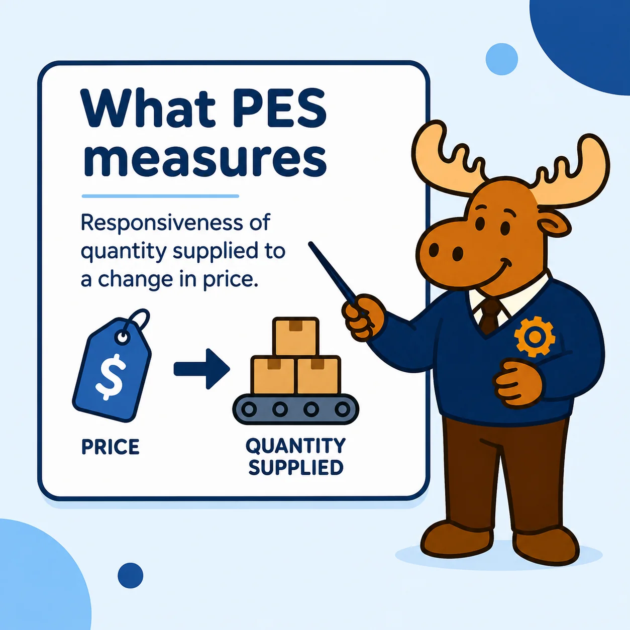 Price elasticity of supply measures the responsiveness of quantity supplied to a change in price