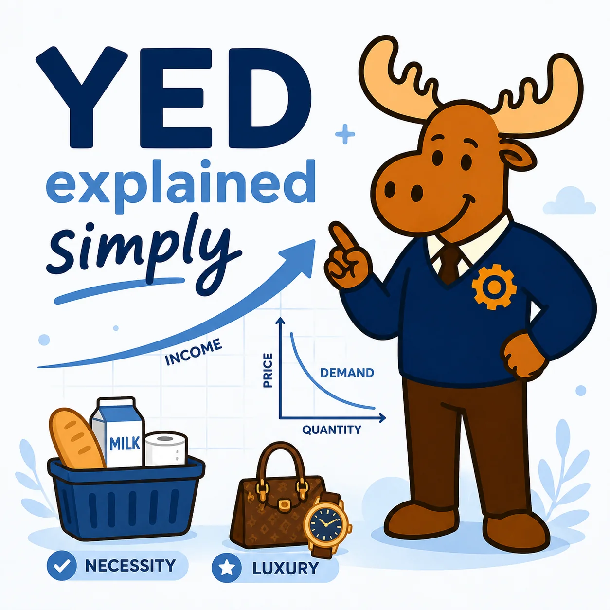 Income Elasticity of Demand: Normal Goods, Inferior Goods, Luxuries and Necessities
