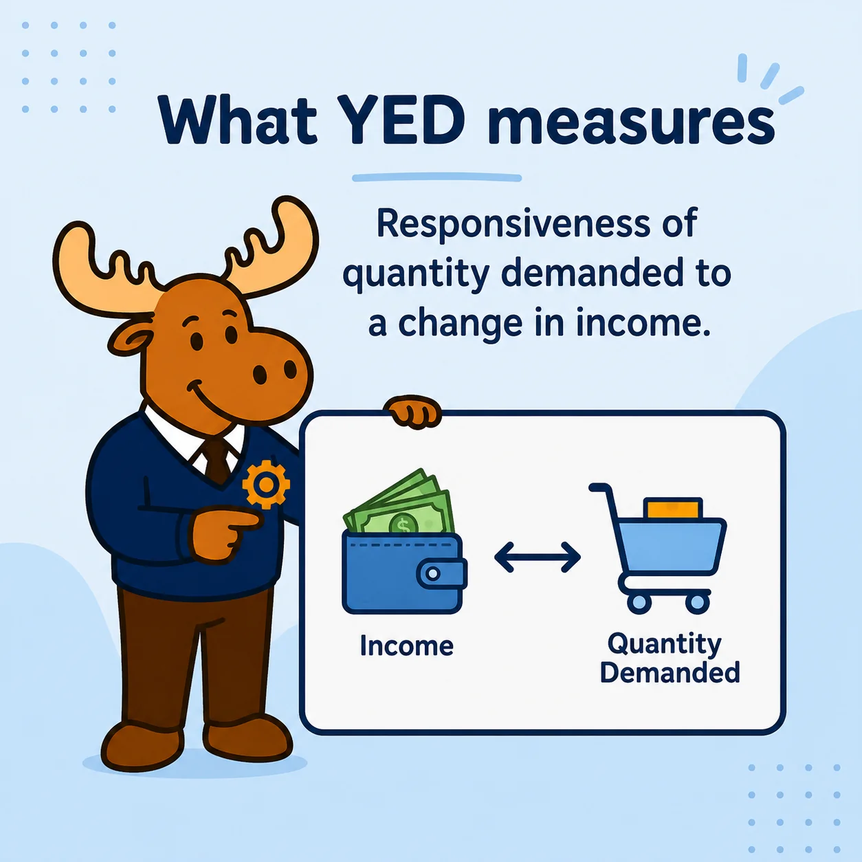 Income elasticity of demand measures how quantity demanded responds to changes in consumer income