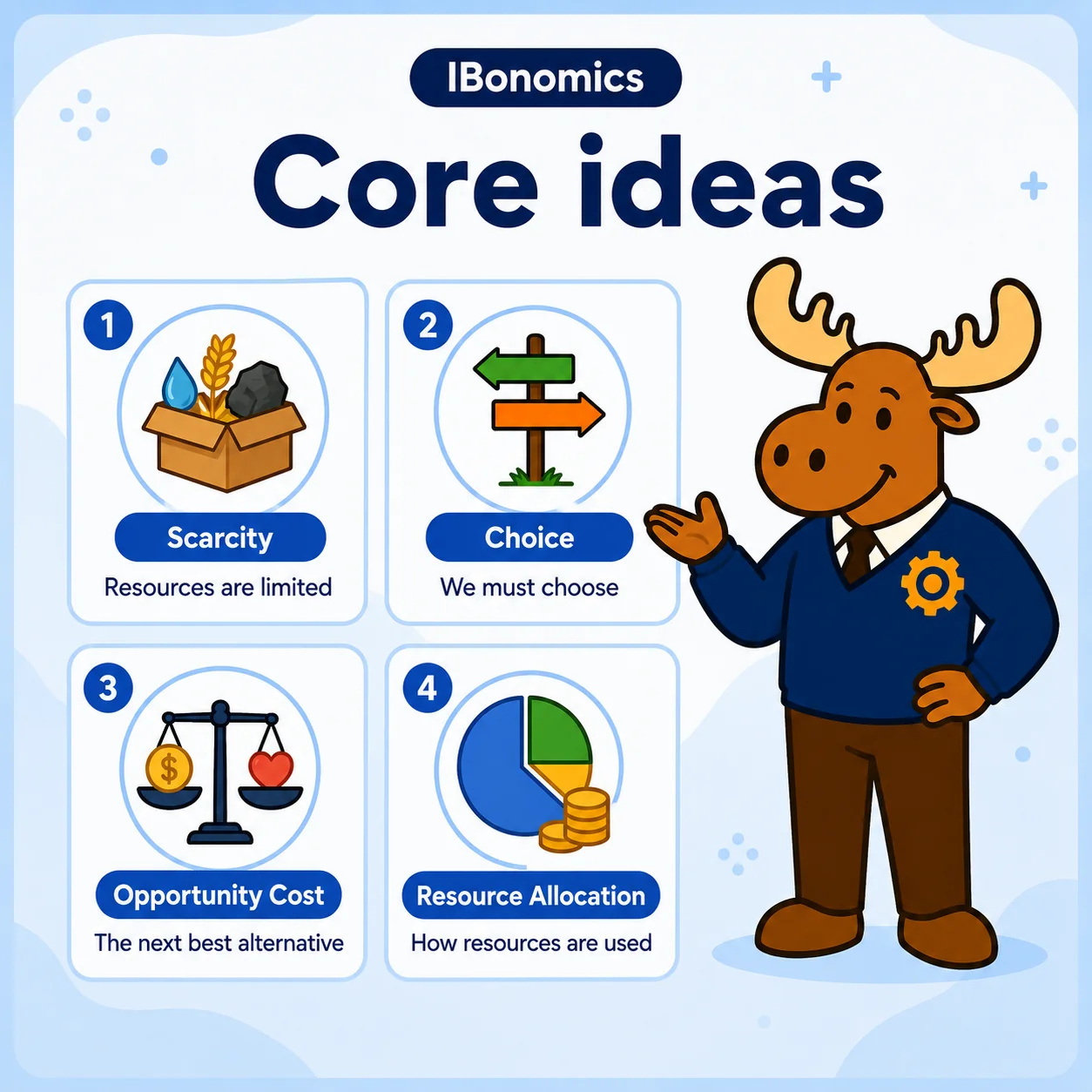 Core ideas in Introduction to Economics including scarcity, choice and opportunity cost