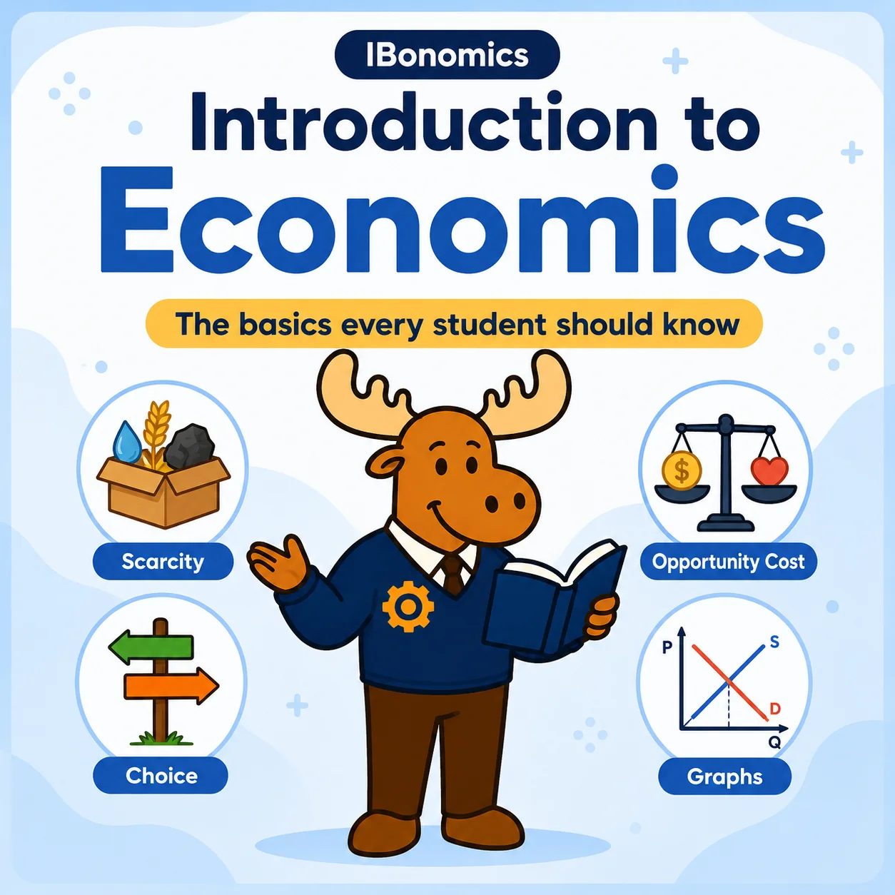 Scarcity, Choice and Opportunity Cost in IB Economics