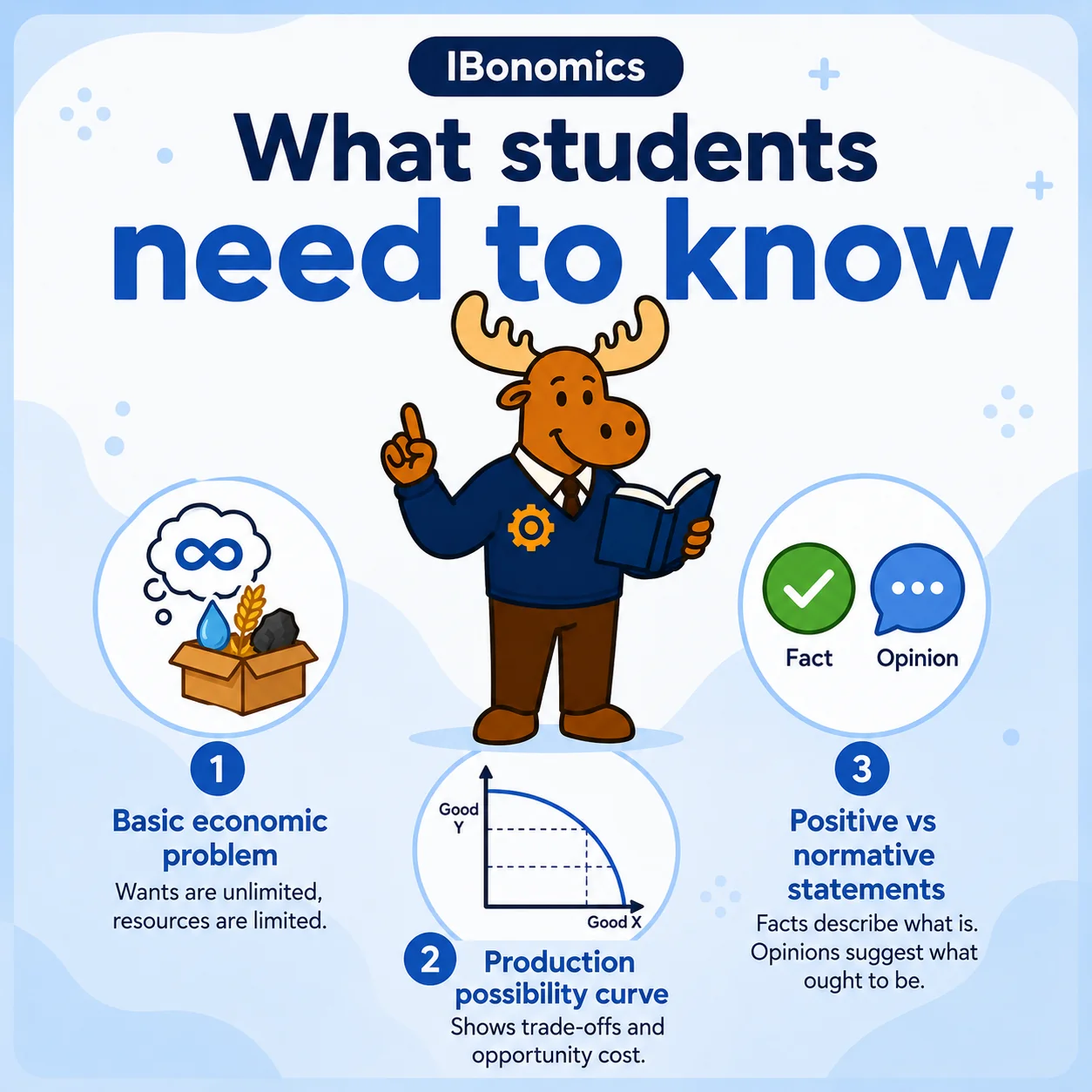 What IB Economics students need to know about introductory economic concepts